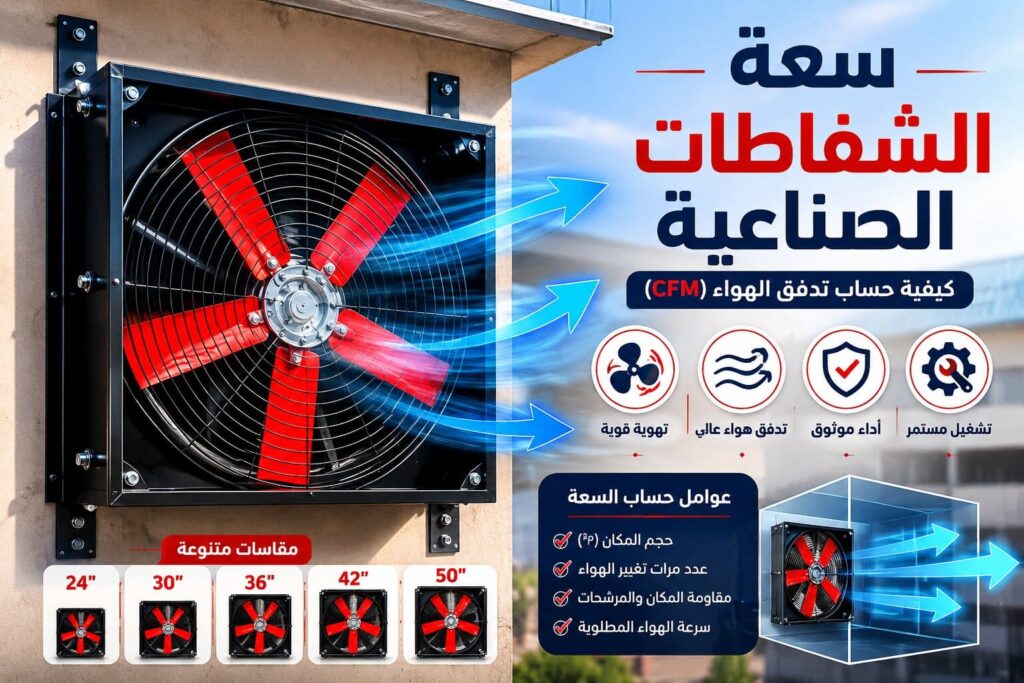 حساب سعة الشفاطات الصناعية: الدليل الاستشاري لتصميم أنظمة التهوية وحجم الـ CFM