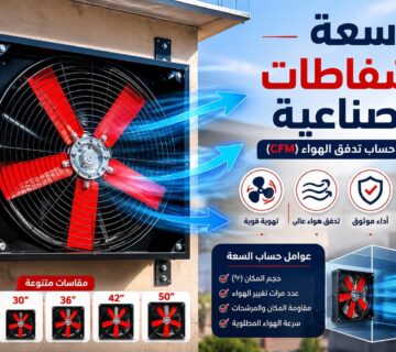 حساب سعة الشفاطات الصناعية