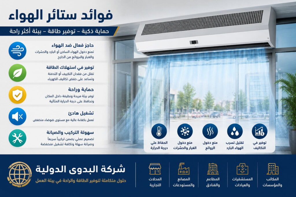 فوائد ستائر الهواء : كيف تضمن أنظمة العزل الذكي كفاءة الطاقة والتعقيم؟