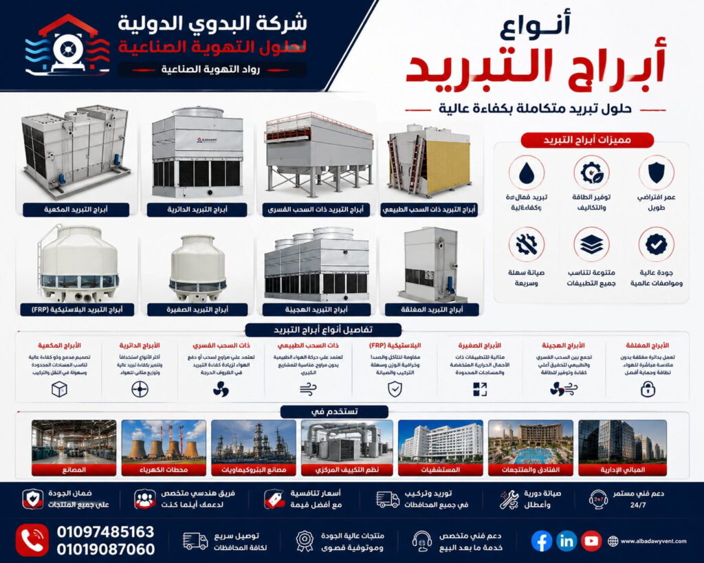 أنواع أبراج التبريد الصناعية: الدليل التقني للمقارنة بين الأنظمة الميكانيكية