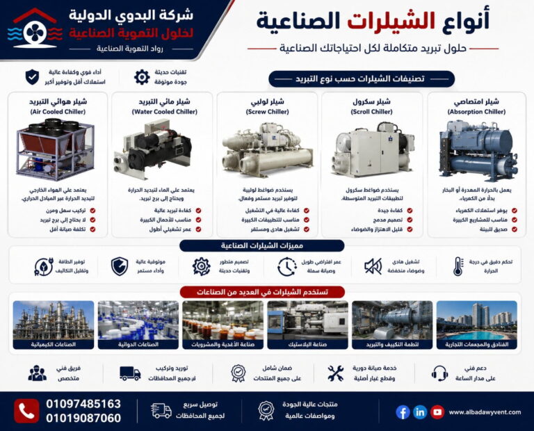 أنواع الشيلرات