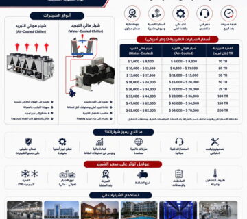 أسعار الشيلرات