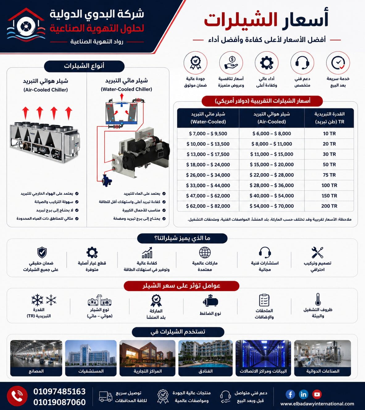 أسعار-الشيلرات