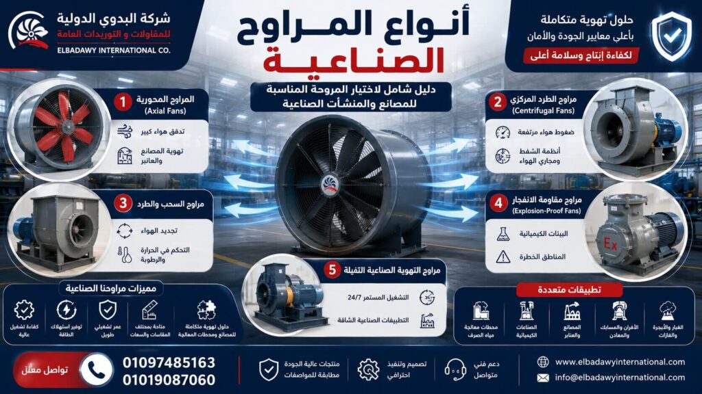 أفضل أنواع المراوح الصناعية وكيف تختار الأنسب لكفاءة منشأتك؟