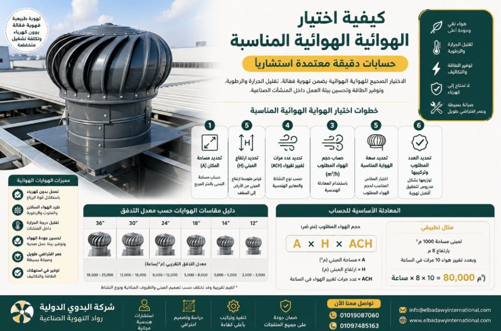 تركيب الهوايات الهوائية | إشراف ميكانيكي دقيق وعزل معتمد ضد السيول