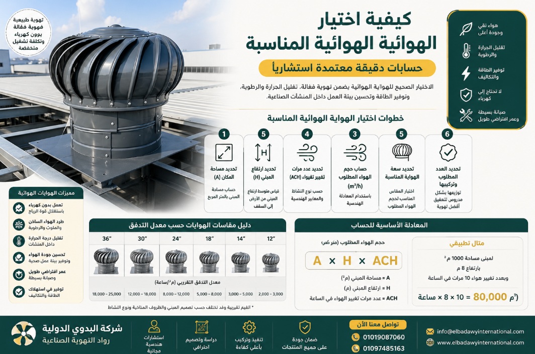 تركيب الهوايات الهوائية