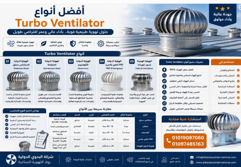 أفضل أنواع Turbo Ventilator | هوايات أسطح معتمدة شاقة التحمل للمصانع