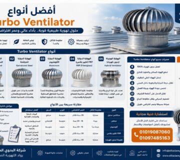 أفضل أنواع Turbo Ventilator