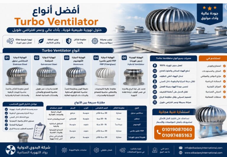 أفضل أنواع Turbo Ventilator